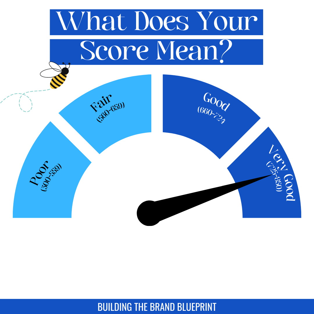 Reasons Why Your Credit Score is Decreasing